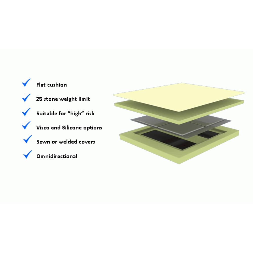 Invacare Propad Revolve Si